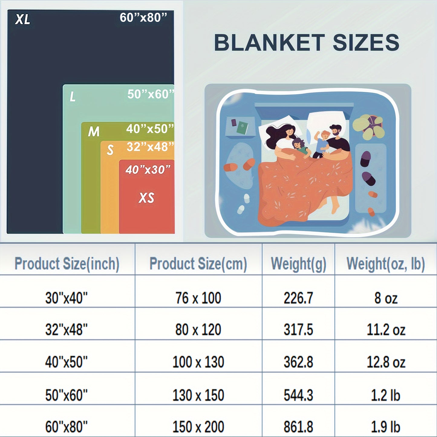 Custom Name And Milestone Flannel Throw Blanket Soft Hypoallergenic Tear Resistant All Season Cozy Blanket With Personalized Monthly Tracker Ideal For Travel Camping Birthday And Holiday Gifts