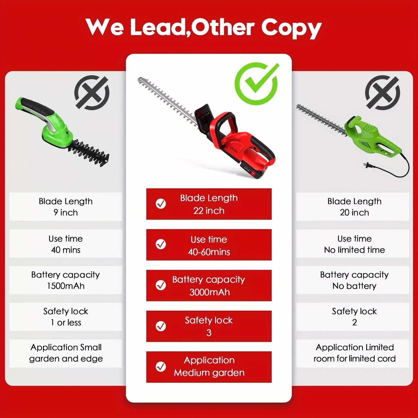 Cordless Hedge Trimmer with Dual-Action Carbon Steel Blade